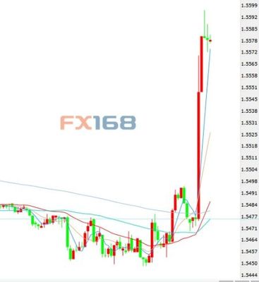 卡尼發(fā)話&ldquo;升息臨近&rdquo;鎊/美短線暴漲逾百點_手機新浪網